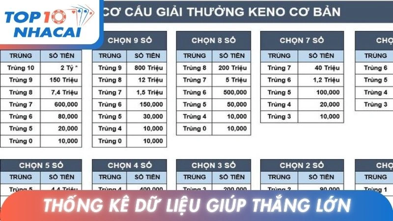 Phương pháp thống kê dữ liệu giúp thắng lớn