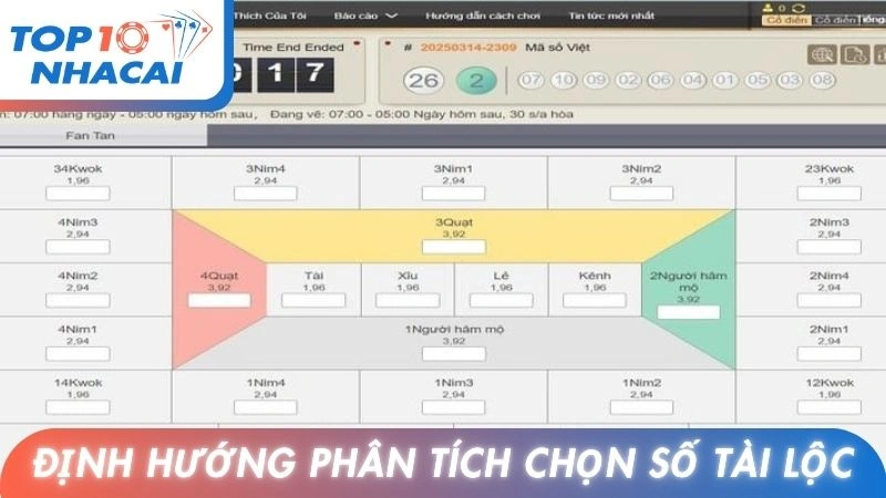 Định hướng phân tích chọn số tài lộc