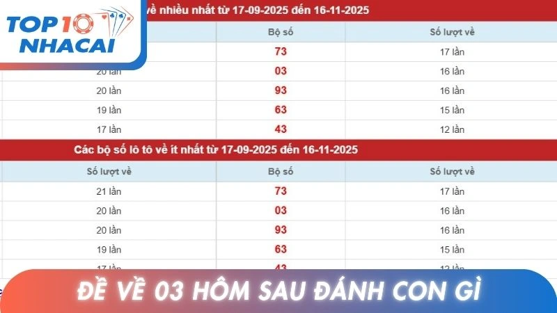 Đề Về 03 Hôm Sau Đánh Con Gì