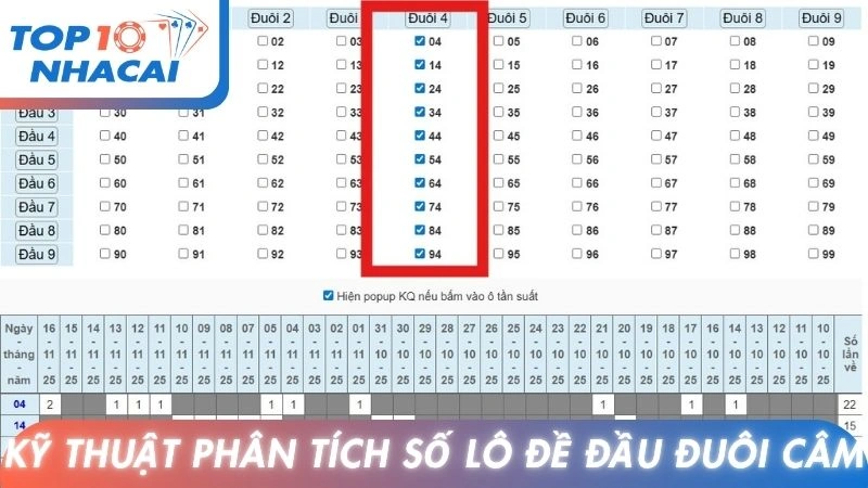 Kỹ thuật phân tích số lô đề đầu đuôi câm
