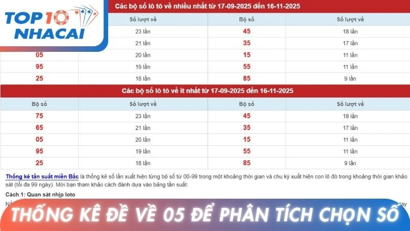 Thống kê đề về 05 để phân tích chọn số