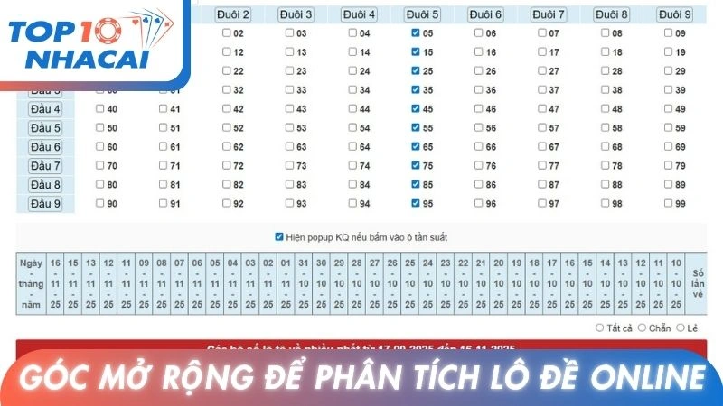 Góc mở rộng để phân tích số lô đề online