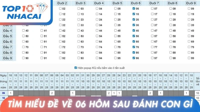 Tìm hiểu rõ đề về 06 hôm sau đánh con gì