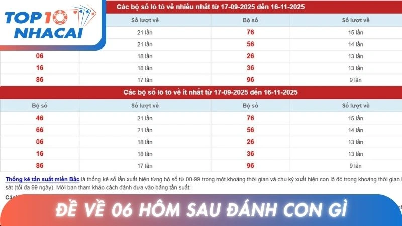 Đề Về 06 Hôm Sau Đánh Con Gì