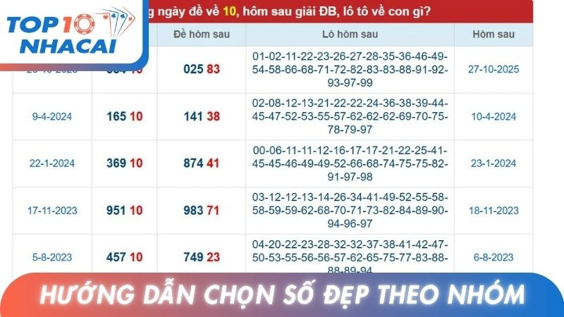 Hướng dẫn chọn số đẹp theo nhóm liên kết