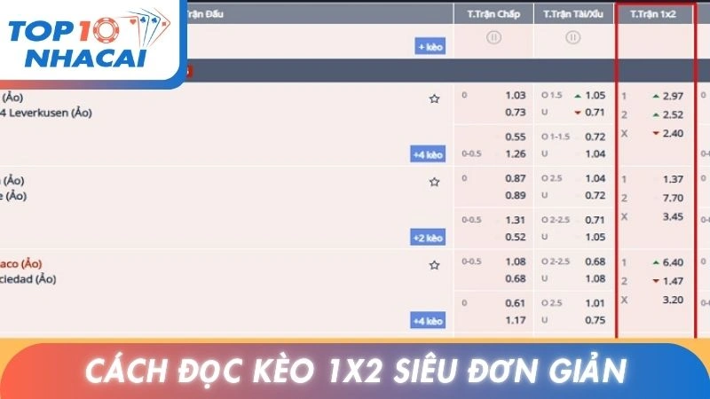 Cách đọc kèo 1x2 siêu đơn giản