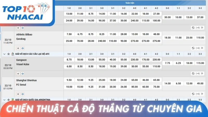 Chiến thuật cá độ thắng chắc từ chuyên gia