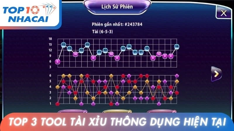Top 3 loại tool tài xỉu thông dụng hiện tại